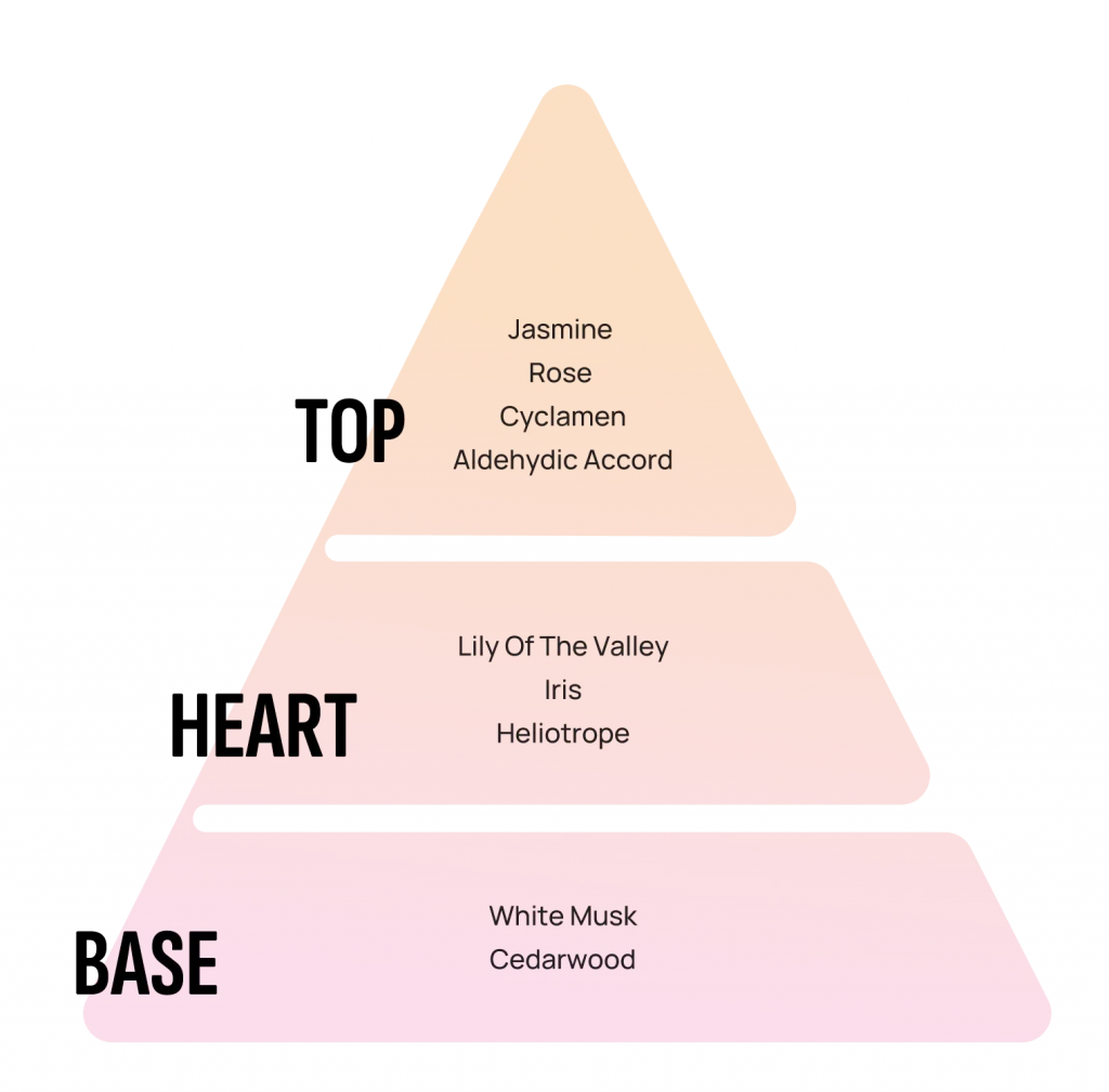 Areon dišeče palčke Moon Line - Šopek