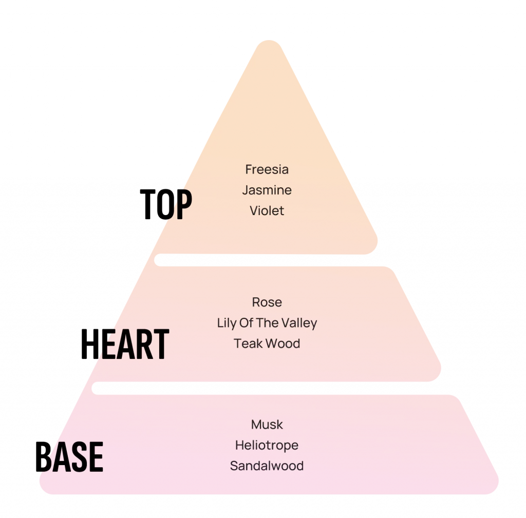 Areon dišeče palčke Moon Line - Sončnica
