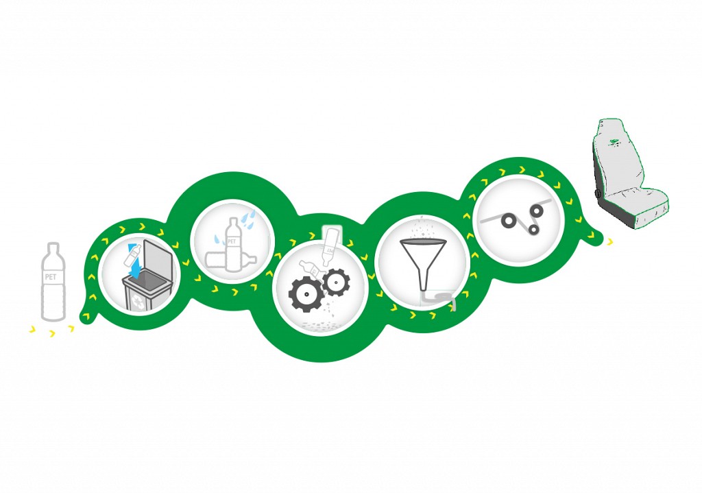 Zaščitni set Ecoprotect 4 in 1 set