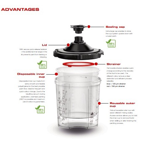 Sistem za barvanje ONYX