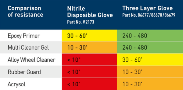 Three Layer Glove - Troslojne rokavice